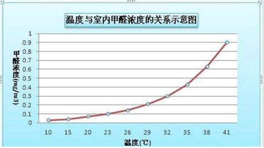 武漢除甲醛,武漢甲醛檢測(cè),武漢除甲醛公司,格瑞樂(lè)環(huán)保,武漢室內(nèi)環(huán)境凈化,武漢室內(nèi)環(huán)境治理