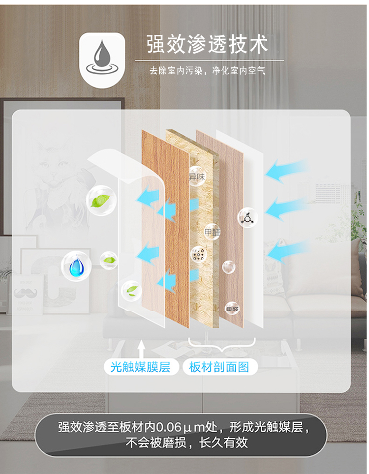 強(qiáng)效滲透技術(shù)，去除室內(nèi)污染，凈化室內(nèi)空氣，光觸媒膜層，板材剖面圖，強(qiáng)效滲透至板材內(nèi)0.06m處，形成光觸媒層，不會(huì)被磨損，長(zhǎng)效有效