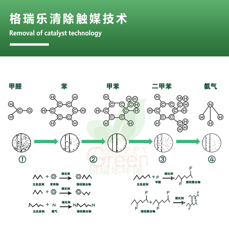 武漢空氣檢測(cè)方法