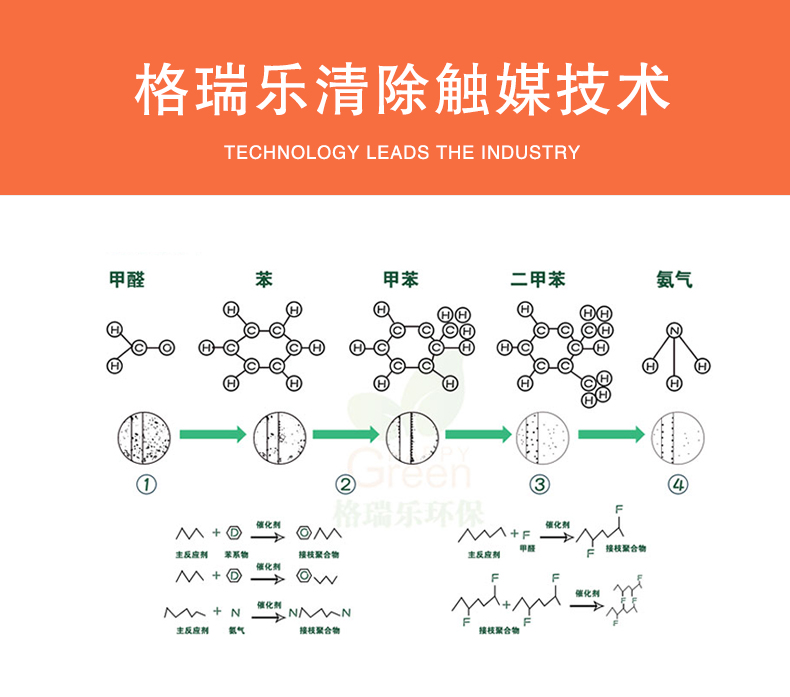 武漢油漆味檢測產(chǎn)品