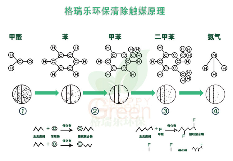 武漢光觸媒空氣檢測產(chǎn)品