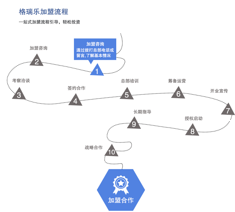 格瑞樂(lè)加盟合作,除甲醛加盟