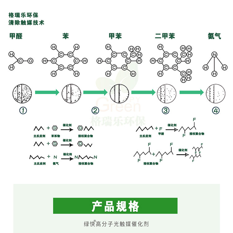 武漢除甲醛,武漢甲醛治理,武漢除甲醛公司,綠快高分子光觸媒催化膜2.0